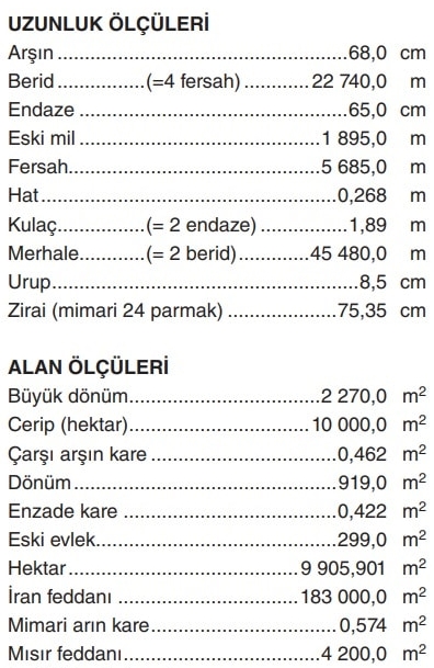 Antik Yunan Uzunluk Ölçüleri